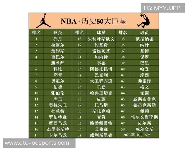 NBA篮球明星赛精彩瞬间回顾与球星表现分析